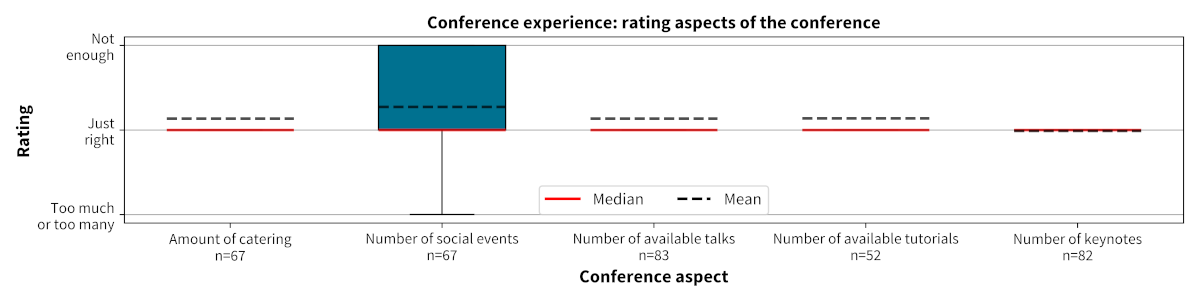 Figure 5: Meeting expectations